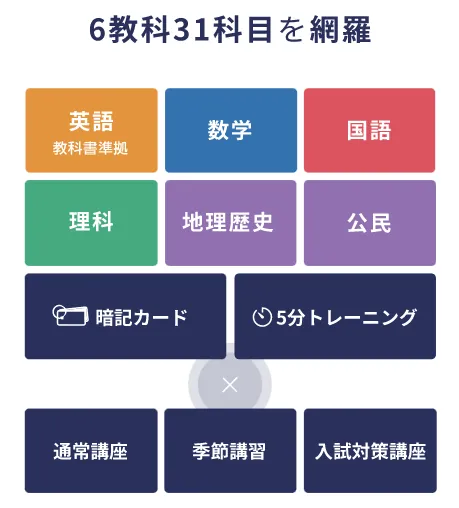 タブレット学習,家庭学習,教材,高校生