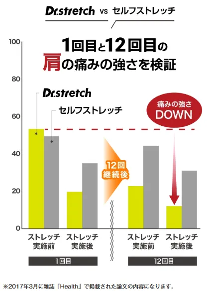 ストレッチ専門店,パーソナル ストレッチ