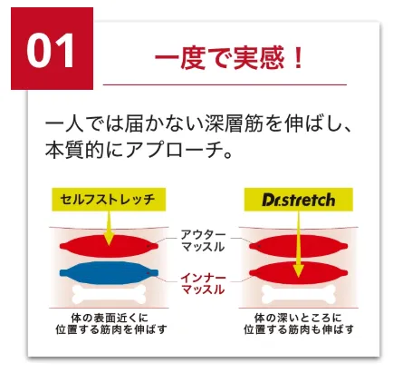 ストレッチ専門店,パーソナル ストレッチ