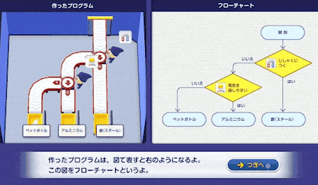 タブレット学習,家庭学習,教材,小学生,プログラミング