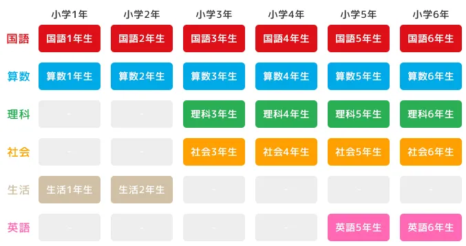 タブレット学習,家庭学習,教材,高校生