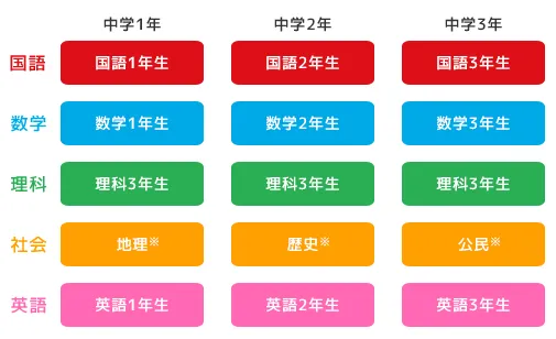 タブレット学習,家庭学習,教材,高校生