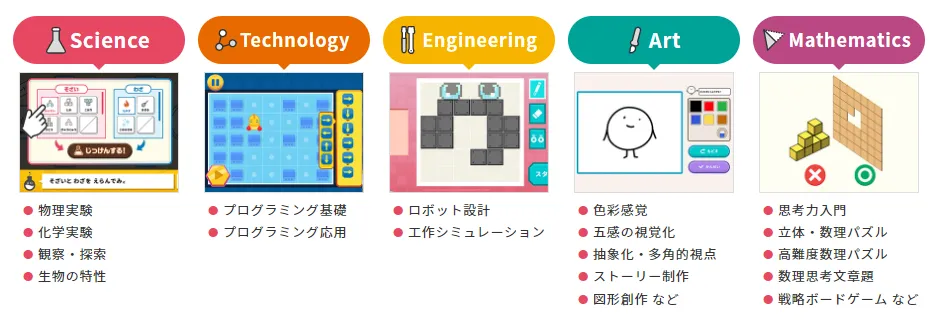 タブレット学習,家庭学習,教材,高校生